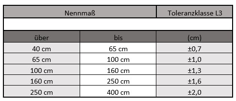 Fertigungsinformationen