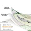 Wachstuch Tischdecke abwaschbar Wachstischdecke Meterware Exotik Outdoor Tischdecke Gartentischdecke