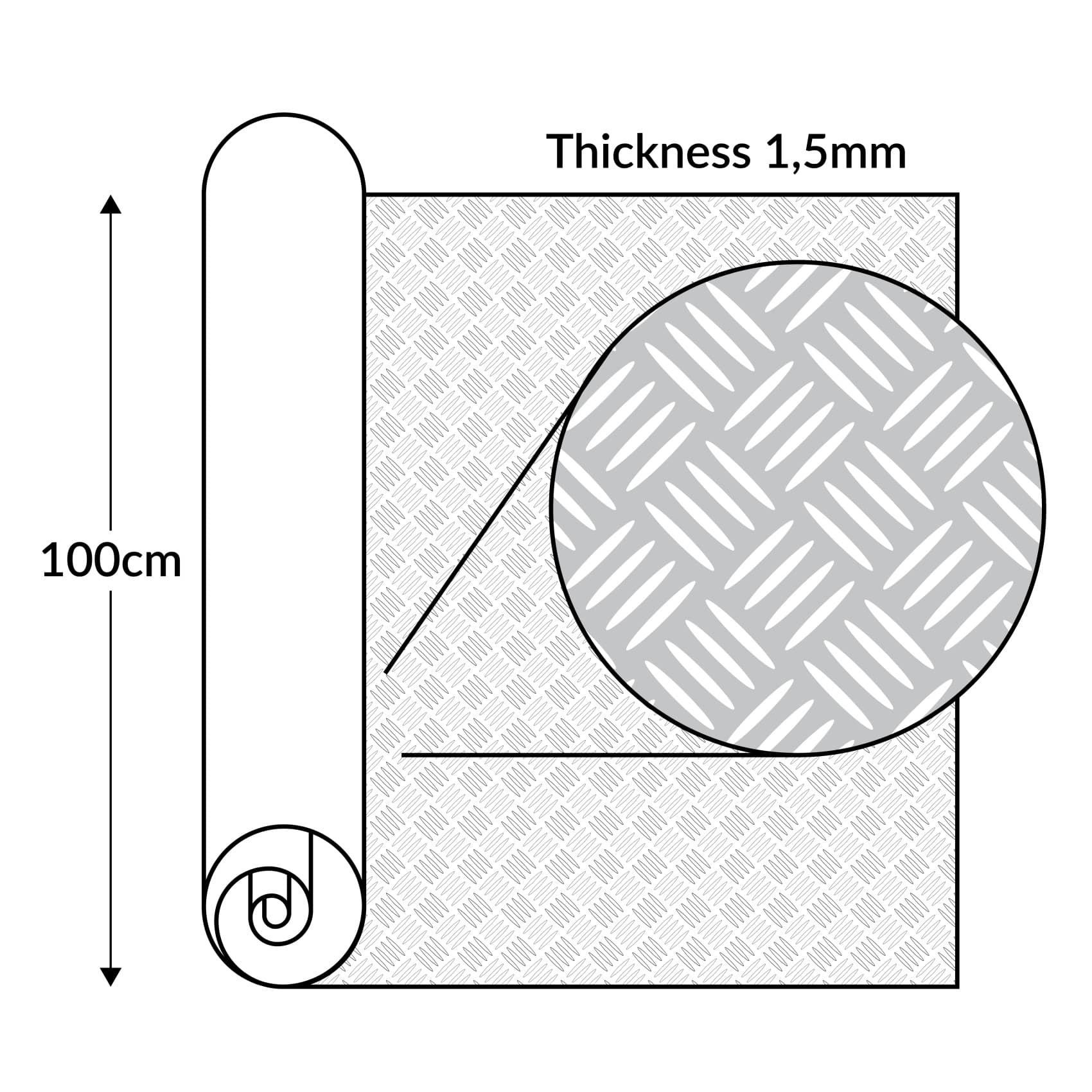 DIO-CHK-size DIO-CHK-size