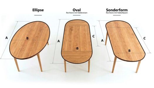 Tischfolie Formen