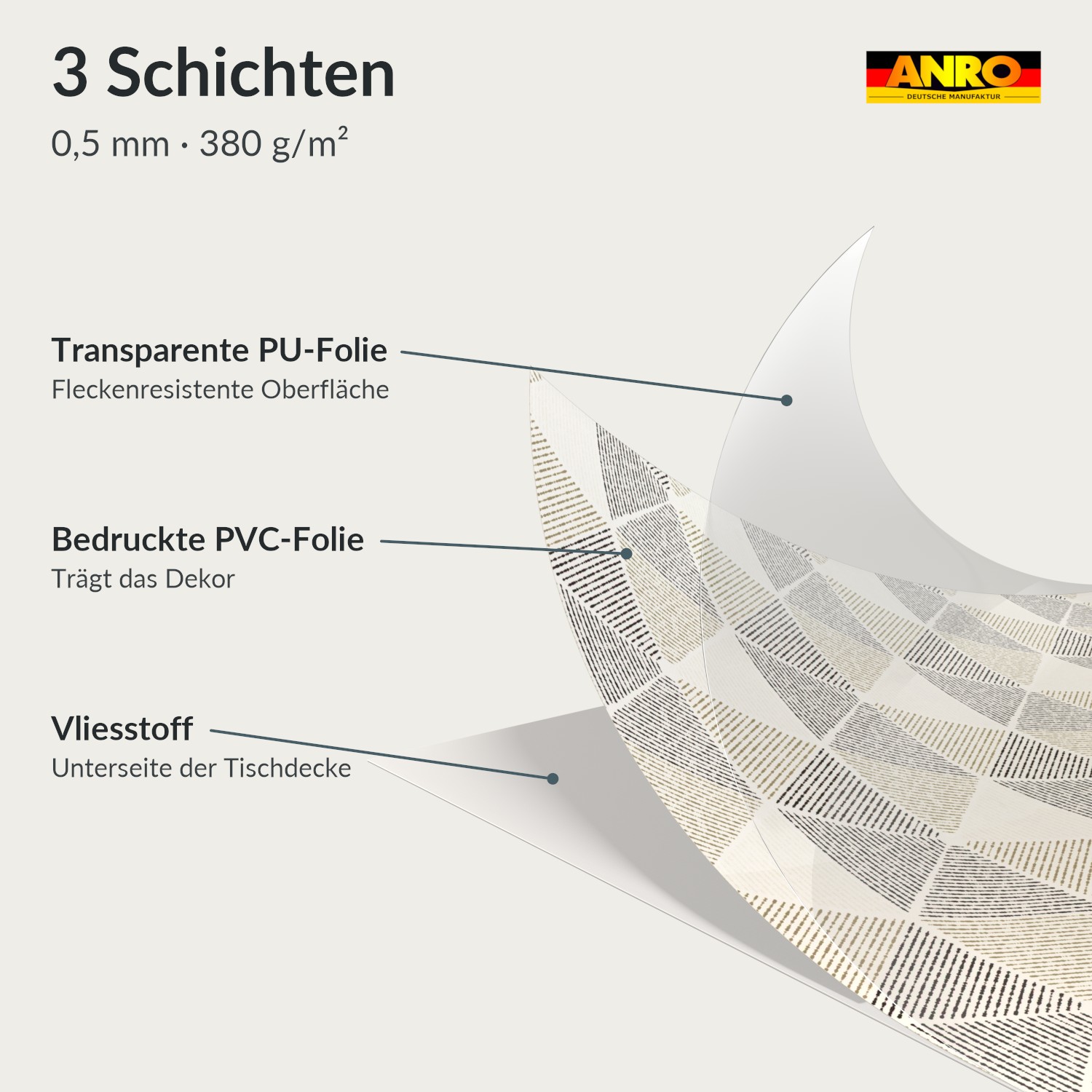 Wachstuch Tischdecke abwaschbar Sula Anthrazit Dreiecksmuster – Ansicht 6