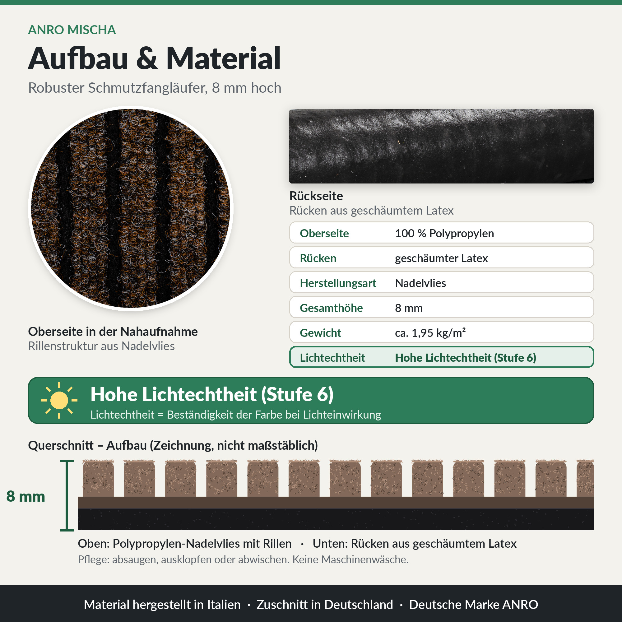 ANRO MISCHA Läufer Braun – Infokarte Aufbau und Material