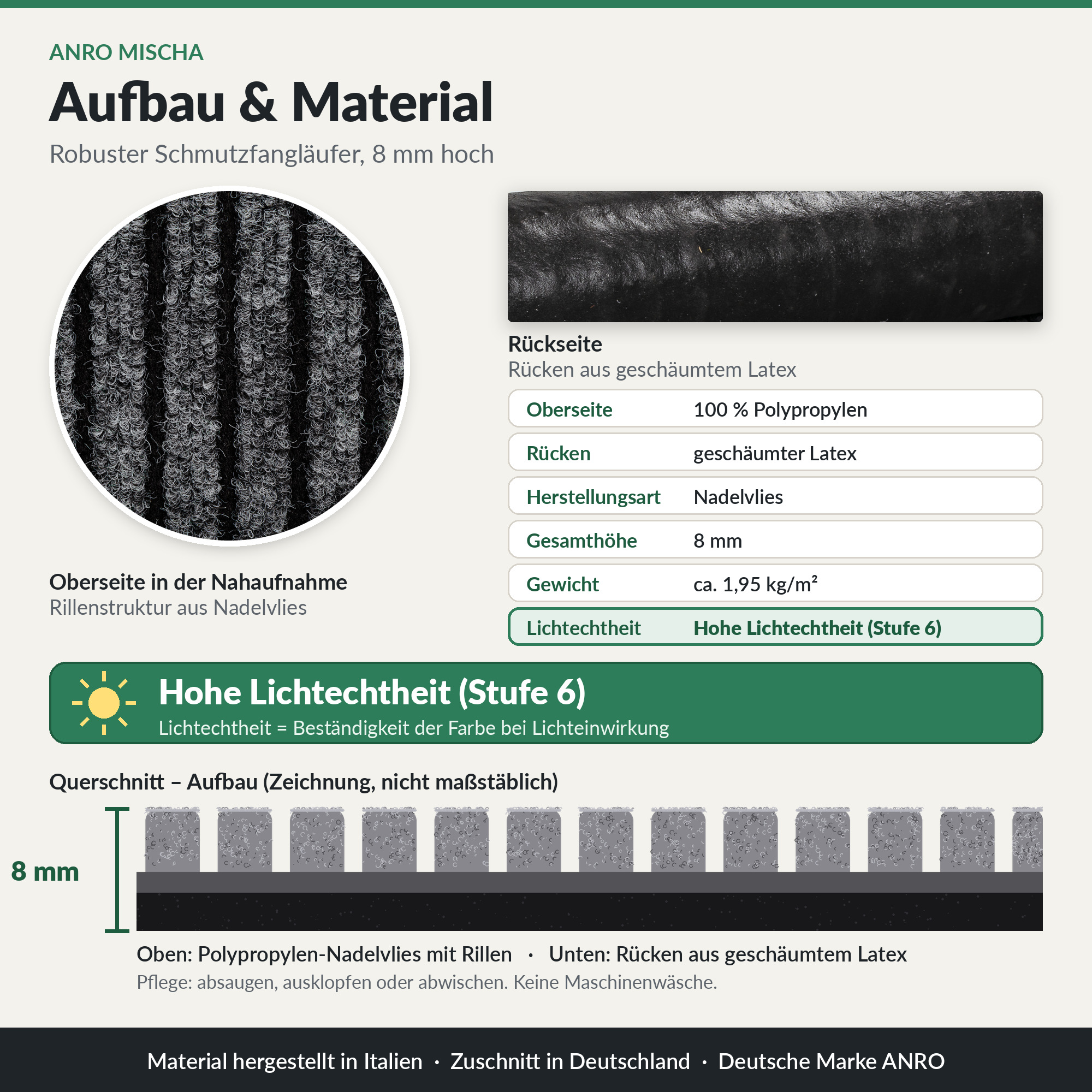 ANRO MISCHA Läufer Grau – Infokarte Aufbau und Material