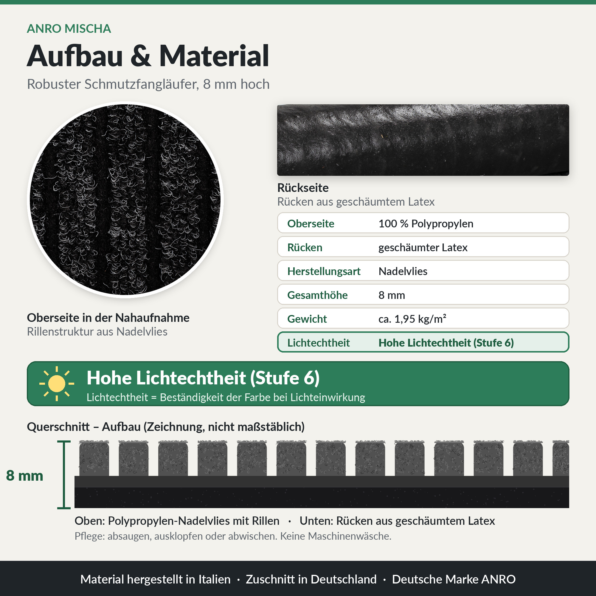 ANRO MISCHA Läufer Schwarz – Infokarte Aufbau und Material